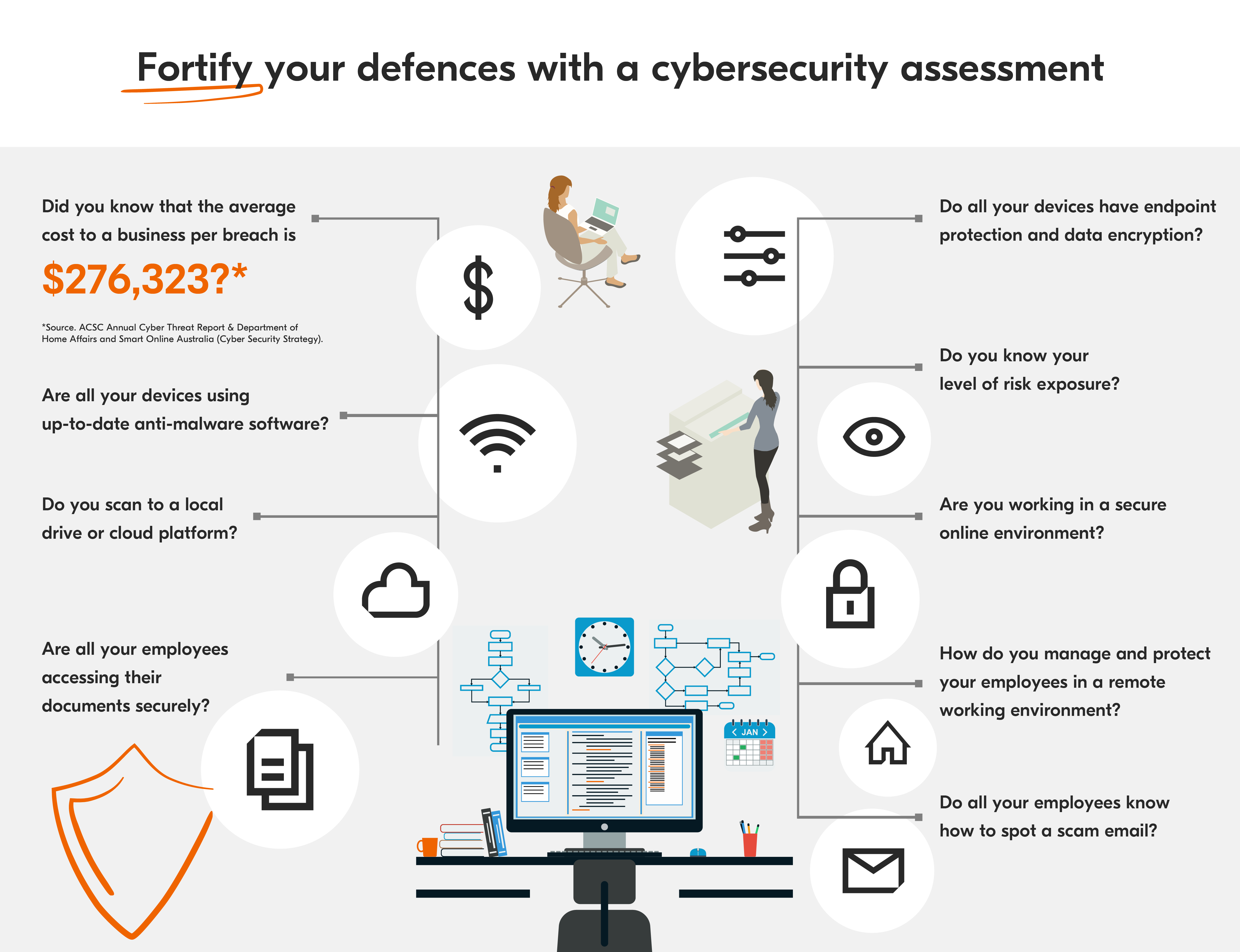 Fortify Your Defences With A Cybersecurity Assessment